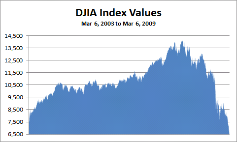 djia-crash